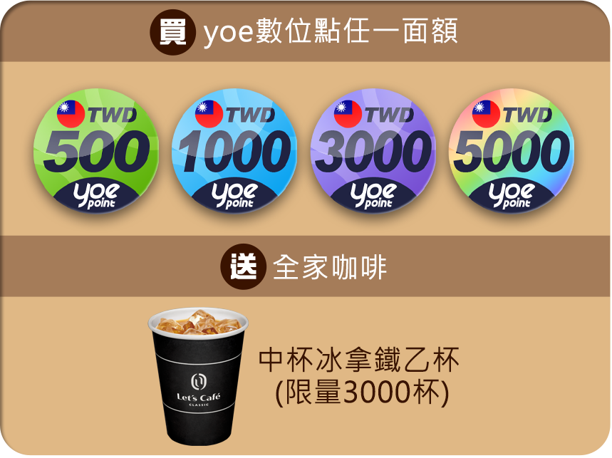 買yoe數位點任一面額, 送全家咖啡 中杯冰拿鐵乙杯(限量3000杯)