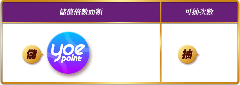 儲值300點